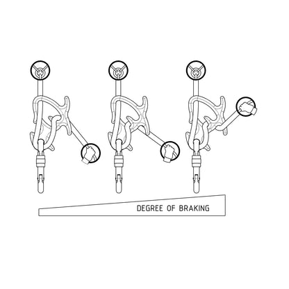 Canyoning Descender «Duckling»